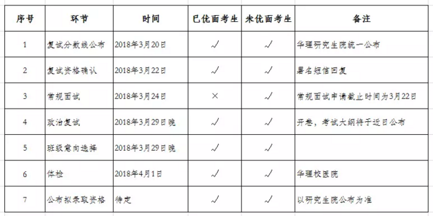 華東理工大學2018年MBA(EMBA)復試分數(shù)線及安排 華東理工大學2018年MBA(EMBA)復試分數(shù)線及安排